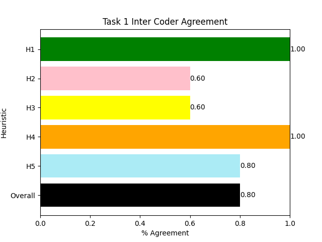 ica.task.1.png