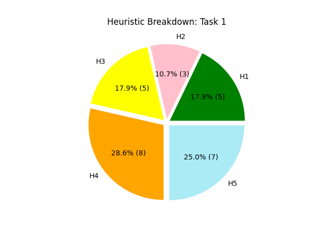 pie.task.1.png